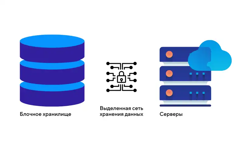 Плюсы и минусы облачного хранения данных: как выбрать подходящий сервис / Как учиться программированию самостоятельно: советы от опытного разработчика